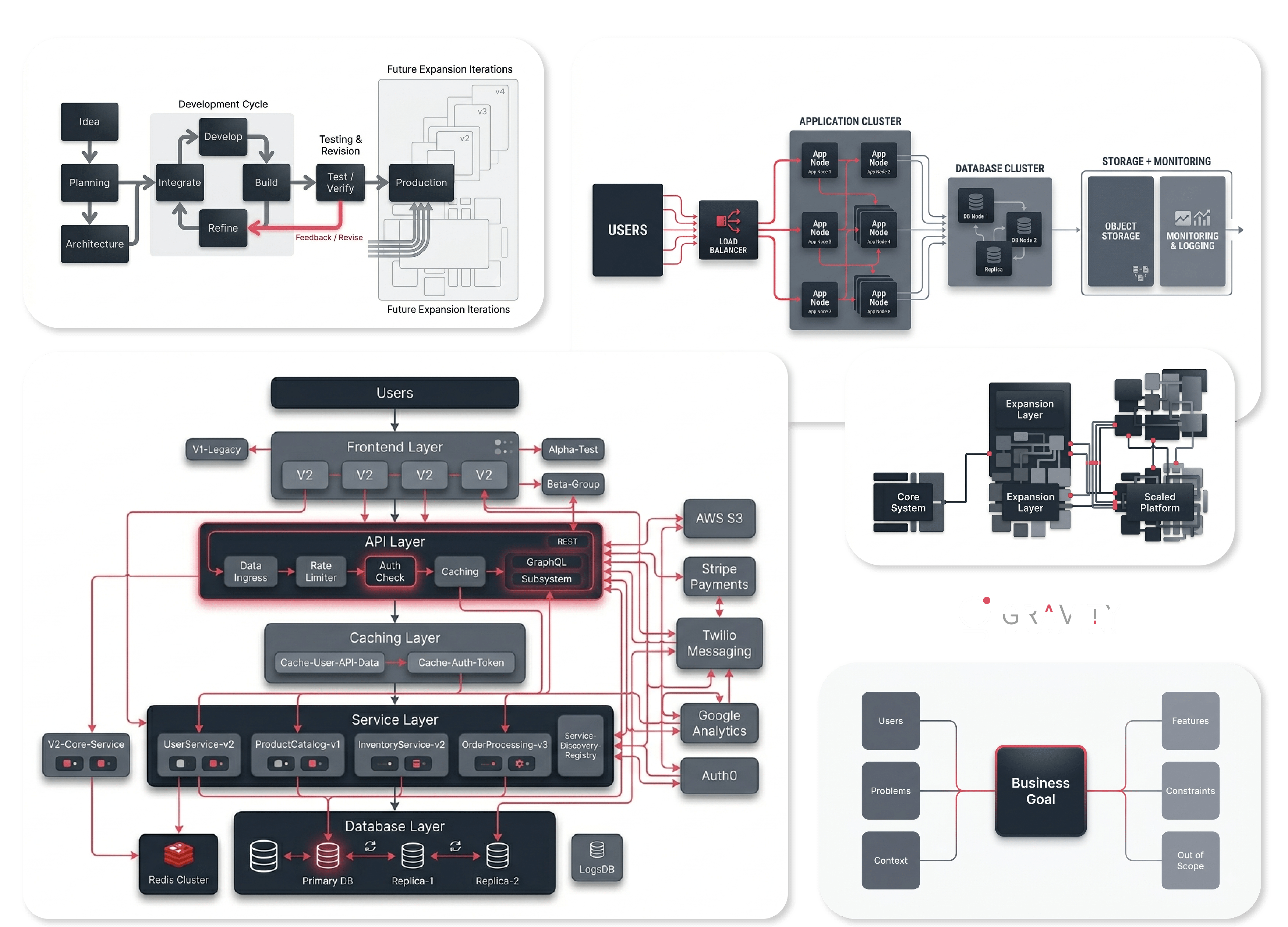 Product Blueprint and Build Strategy overview visual
