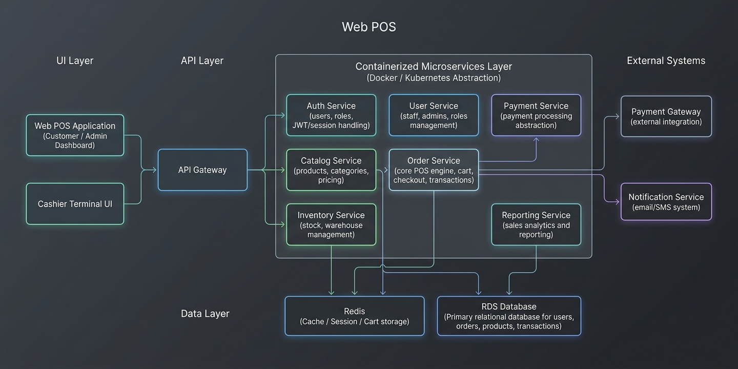 Application code architecture planning reference